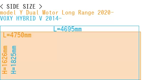 #model Y Dual Motor Long Range 2020- + VOXY HYBRID V 2014-